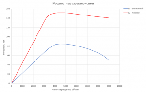 График мощности для Электродвигателя RUBRUKS HVM-PM1-85