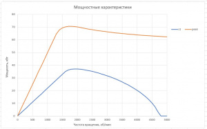 Электродвигатель RUBRUKS MVM-PM1-35