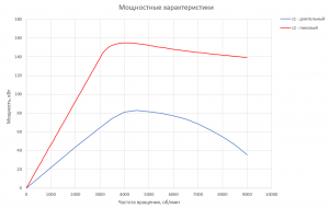 График мощности для Электродвигателя RUBRUKS MVM-PM1-80